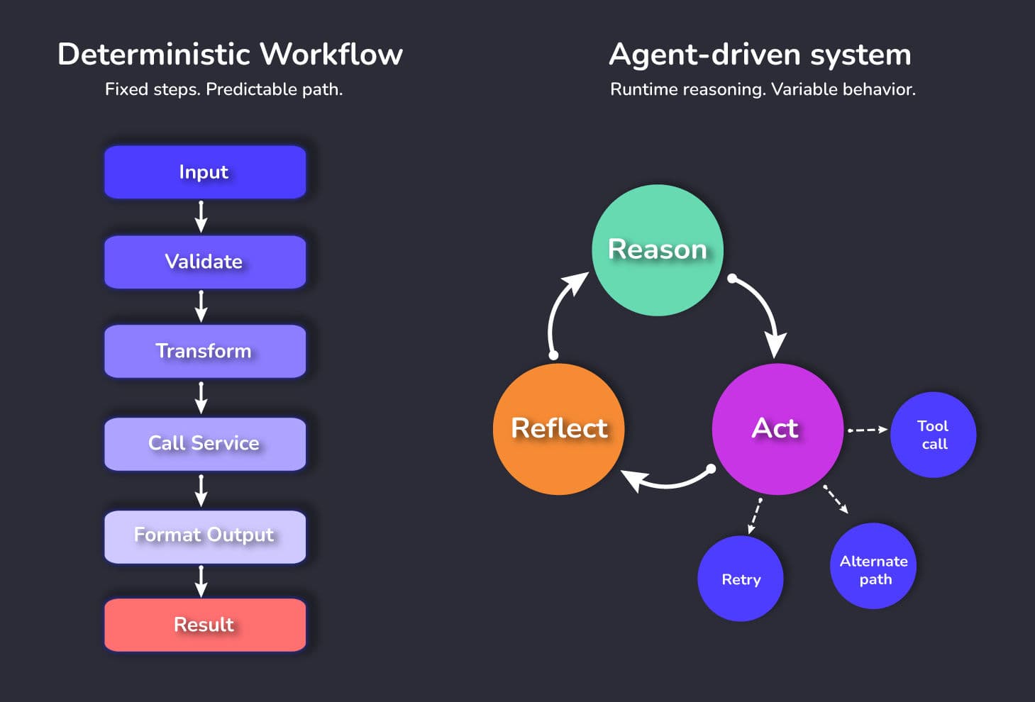 Side-by-side diagram